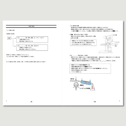 化学基礎